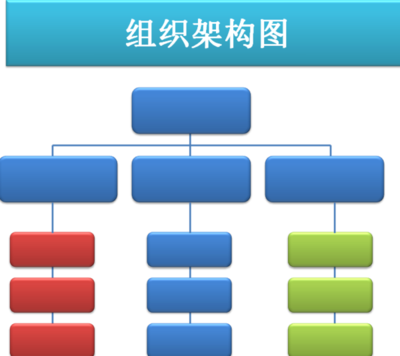 如何在PPT中制作軟件開發組織架構圖